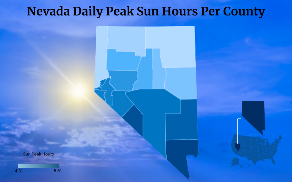 Color-coded map of Nevada showing its peak sun hours per county.